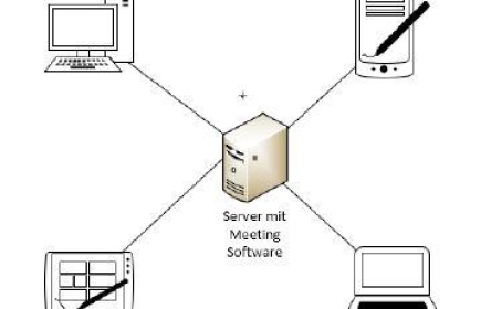 Online-Meeting Schema